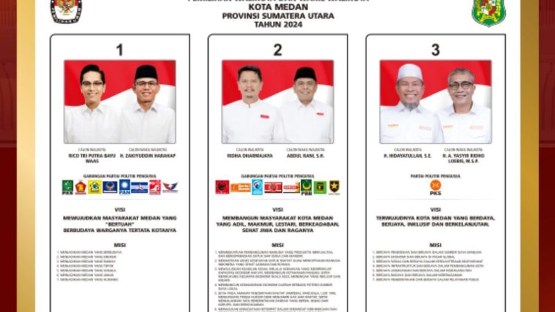 Debat Kandidat Digelar 3 Kali, Ini Daftar Peserta Pada Pilkada Medan Tahun 2024