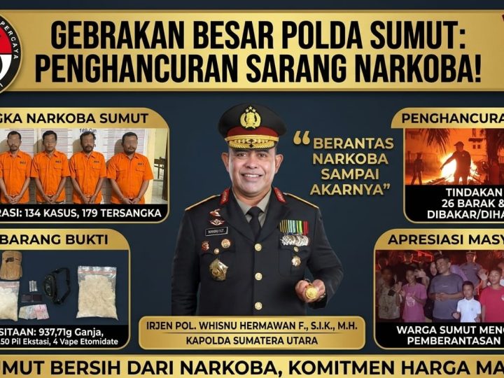 Dalam 72 Jam, Polda Sumut Gempur Sarang Narkoba: 134 Kasus Terbongkar, 26 Barak Dimusnahkan