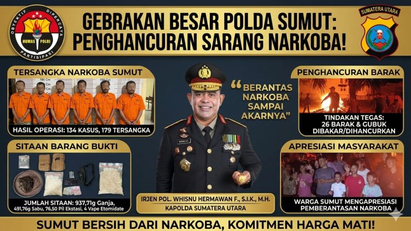 Dalam 72 Jam, Polda Sumut Gempur Sarang Narkoba: 134 Kasus Terbongkar, 26 Barak Dimusnahkan