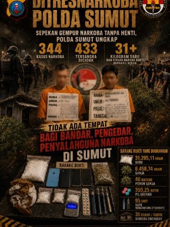 Sepekan Gempur Narkoba Tanpa Henti, Polda Sumut Ungkap 344 Kasus Narkoba, 433 Tersangka Diciduk