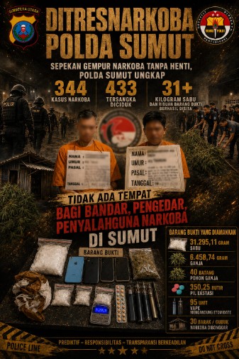Sepekan Gempur Narkoba Tanpa Henti, Polda Sumut Ungkap 344 Kasus Narkoba, 433 Tersangka Diciduk