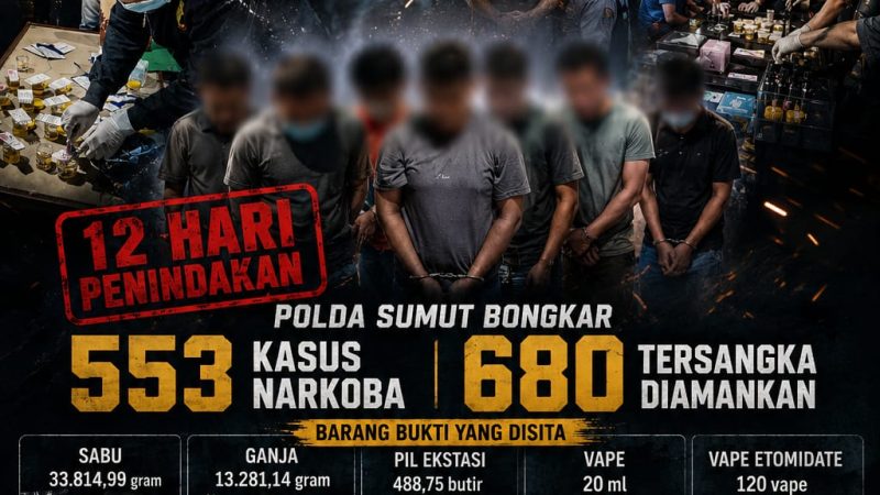 12 Hari Penindakan, Polda Sumut Bongkar 553 Kasus Narkoba dan Amankan 680 Tersangka